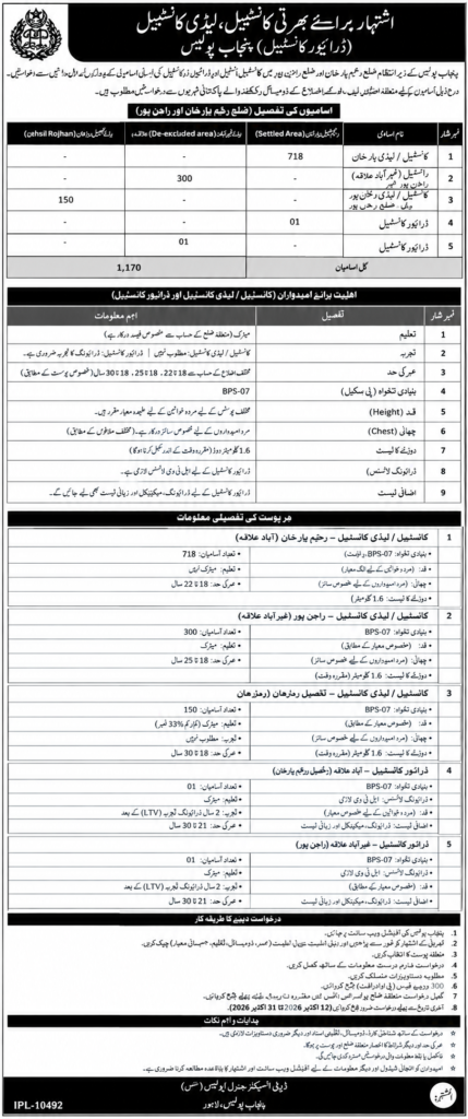 Punjab Police Constable Jobs 2026